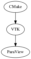 This is a graph with borders and nodes. Maybe there is an Imagemap used so the nodes may be linking to some Pages.